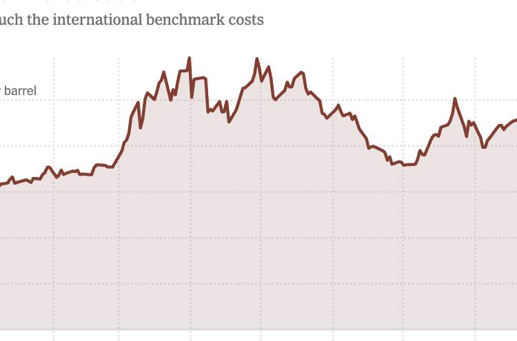 Oil Prices Surge as Stocks and Bonds Wobble