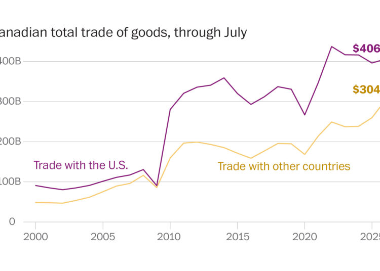Fed up with the U.S., Canada is aggressively seeking new trading partners