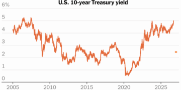 10-Year Treasury Yield Touches 5%, Highest Level in Years