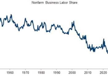 Goldman says the economy is rewarding capital ownership over labor — and most Americans don’t own enough of it to benefit