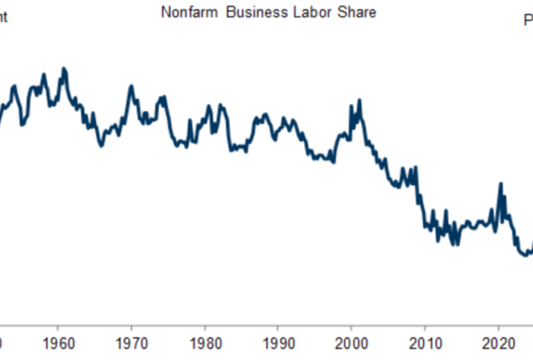 Goldman says the economy is rewarding capital ownership over labor — and most Americans don’t own enough of it to benefit