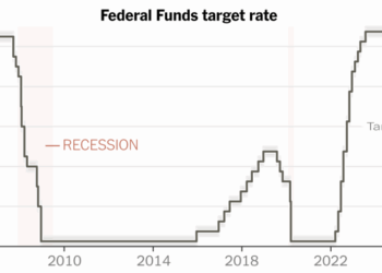 Fed Raises Rates in First Major Step by Warsh to Contain Inflation
