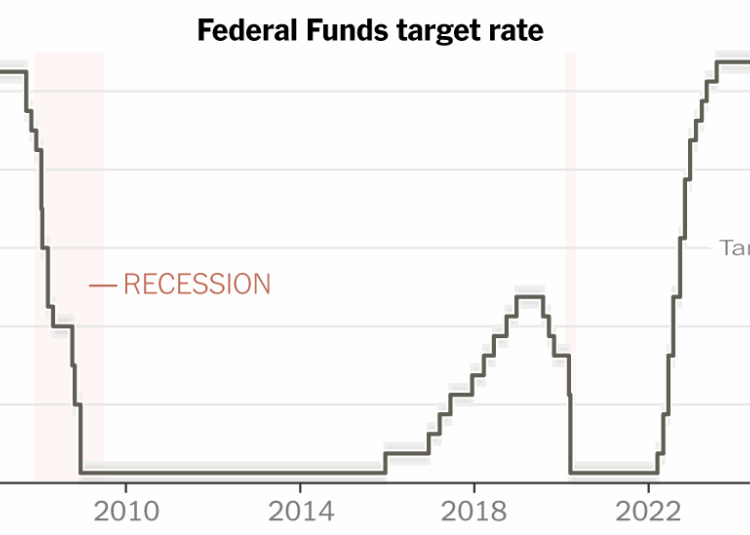 Fed Raises Rates in First Major Step by Warsh to Contain Inflation