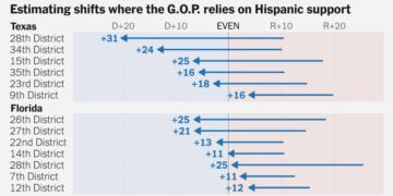 Hispanic Voters, Abandoning Trump, Are Transforming the Midterm Map