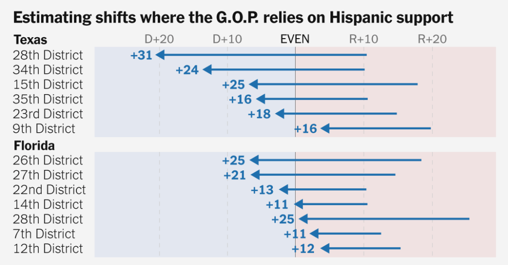 Hispanic Voters, Abandoning Trump, Are Transforming the Midterm Map