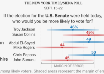 Democrats Show Strength in Michigan Senate Race but Trail in Maine, Polls Find