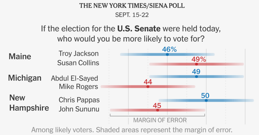 Democrats Show Strength in Michigan Senate Race but Trail in Maine, Polls Find