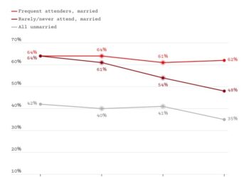 The Americans Having the Most Sex