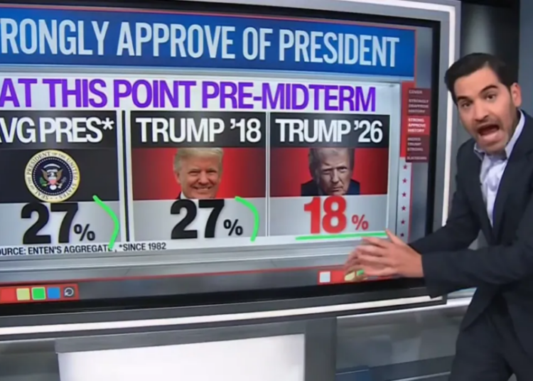 Trump’s saving grace evaporates as new data spells disaster for GOP: CNN
