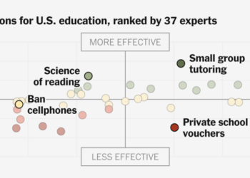 30 Ideas for Fixing U.S. Schools, Ranked by Experts