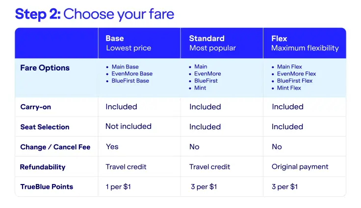 Screenshot of JetBlue's new fare structure.