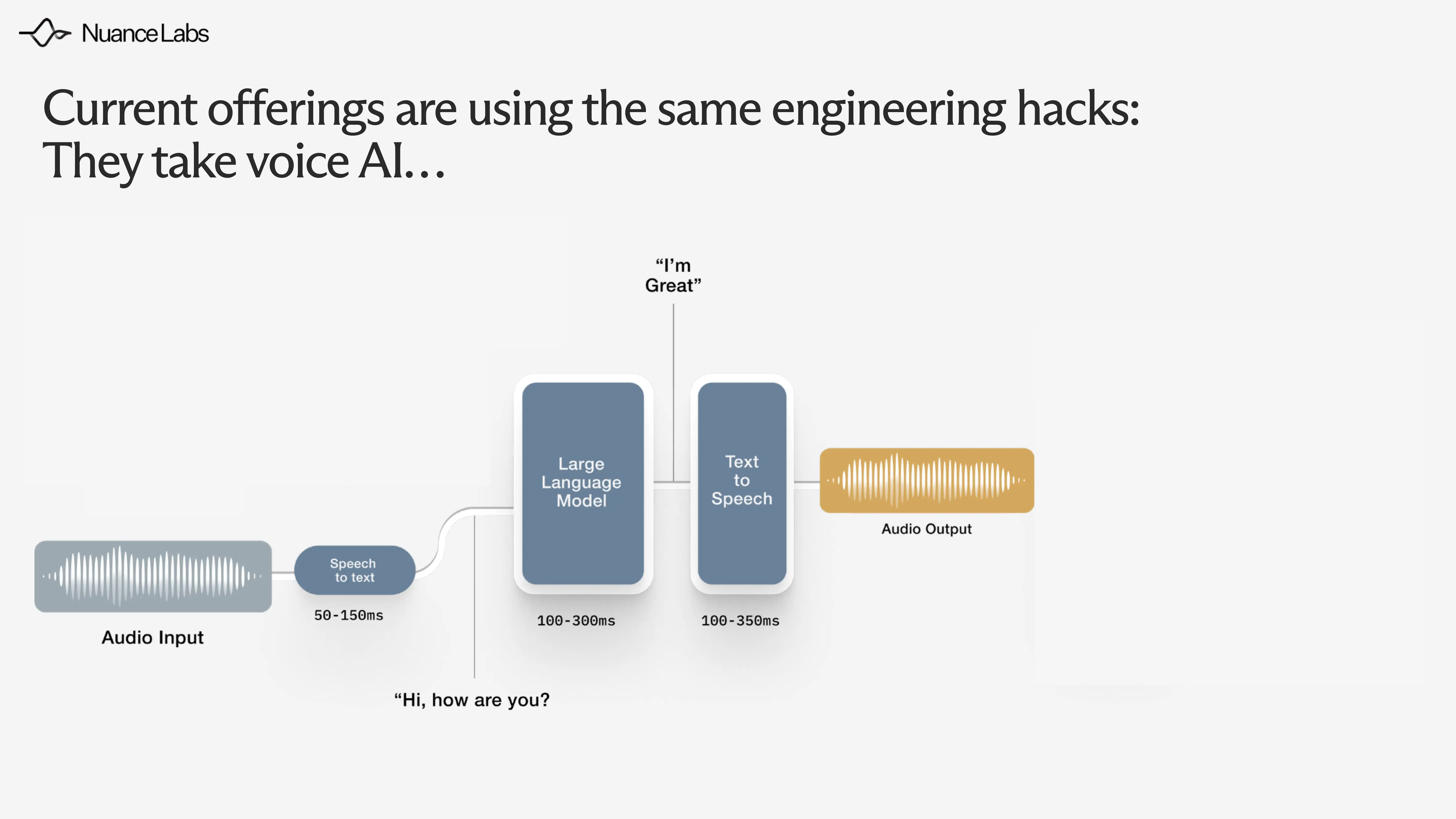 Nuance labs