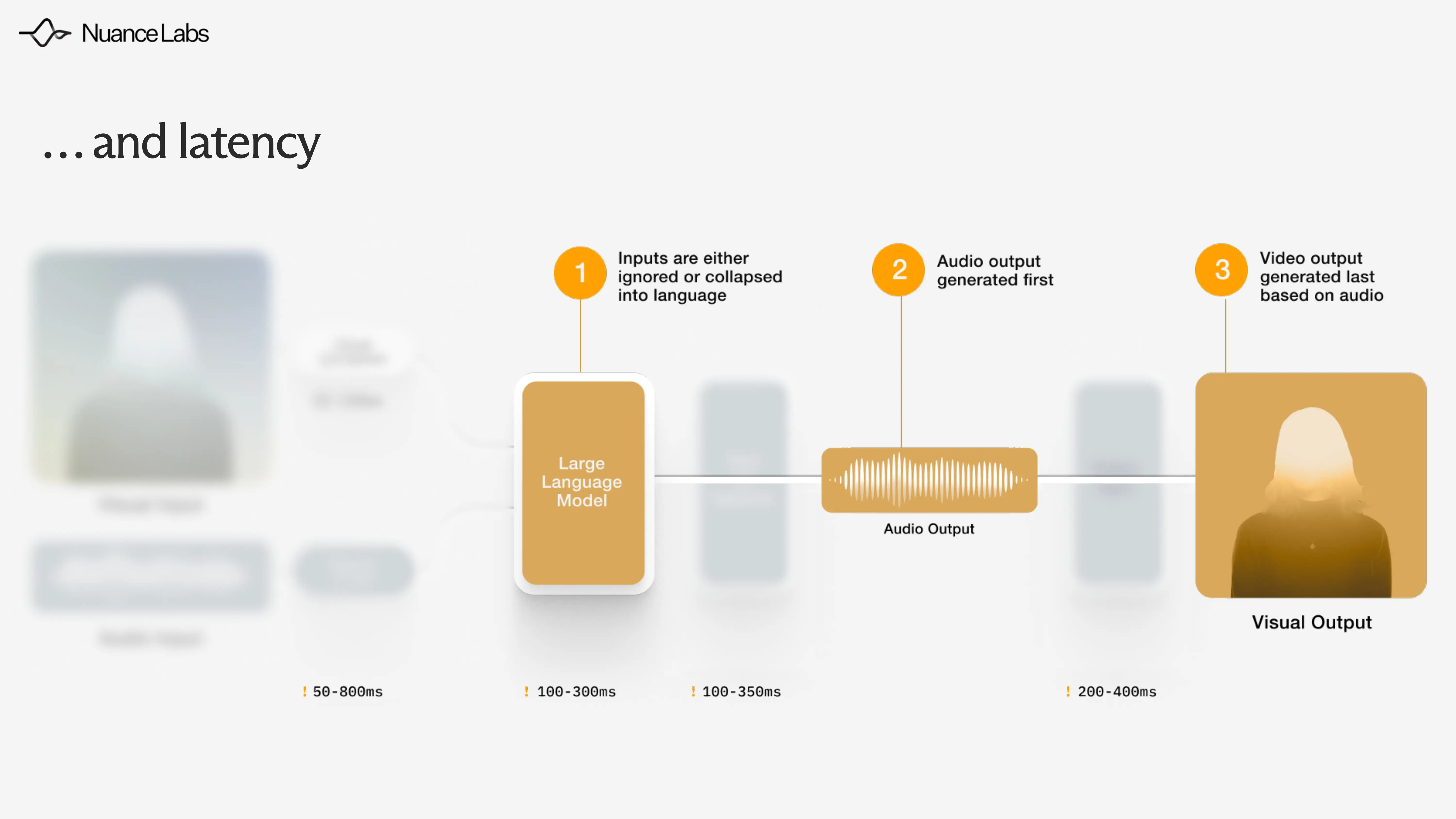 Nuance labs