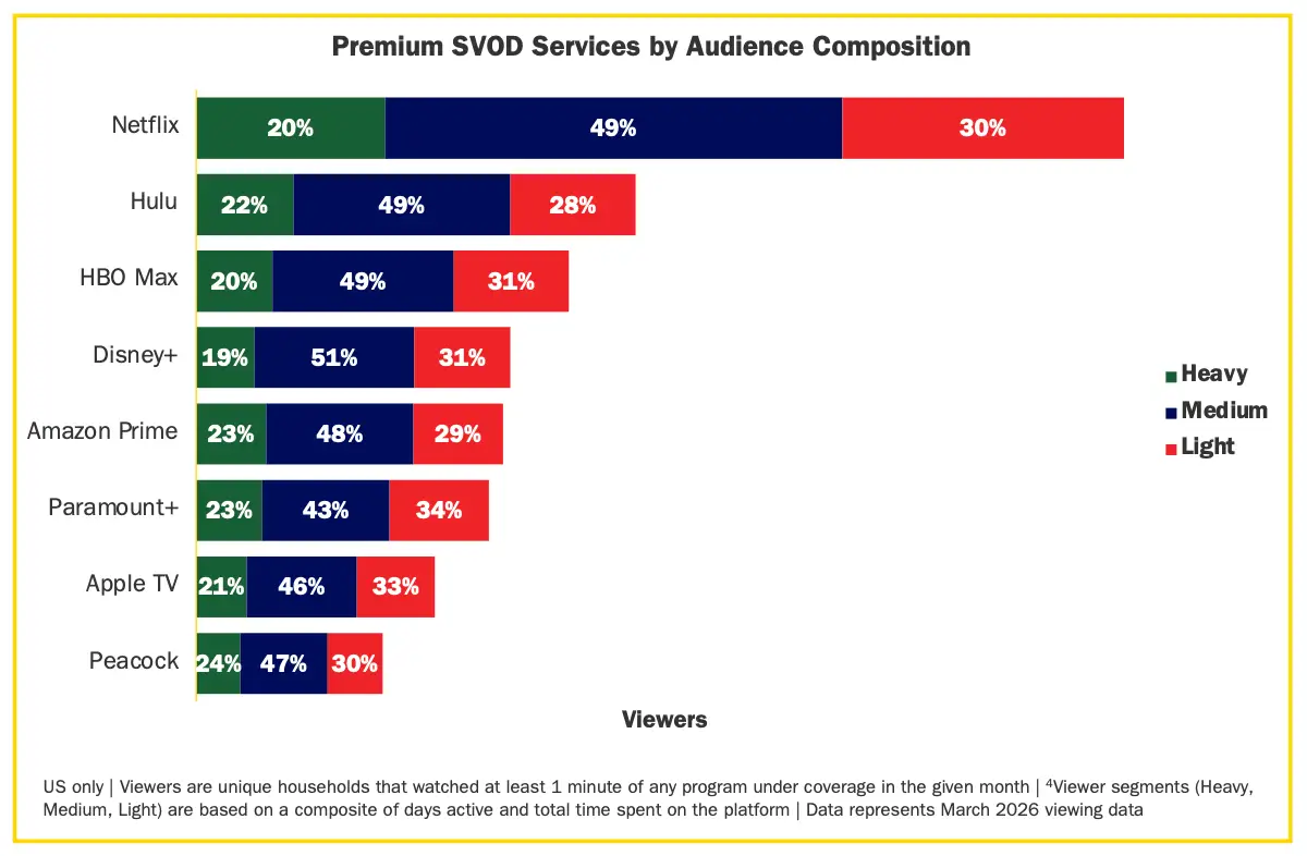Audience viewership Antenna
