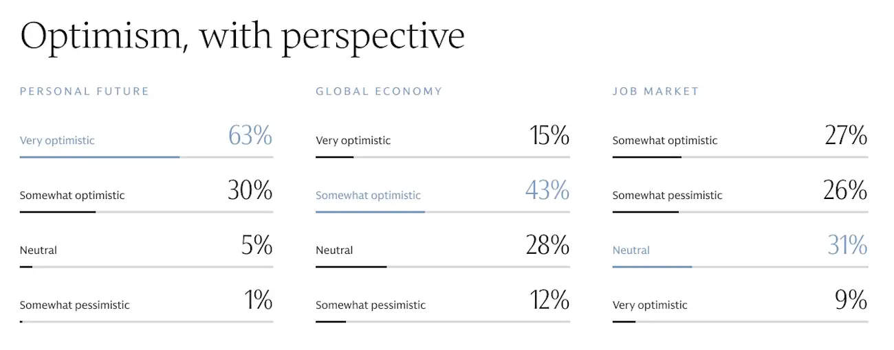 Goldman intern survey