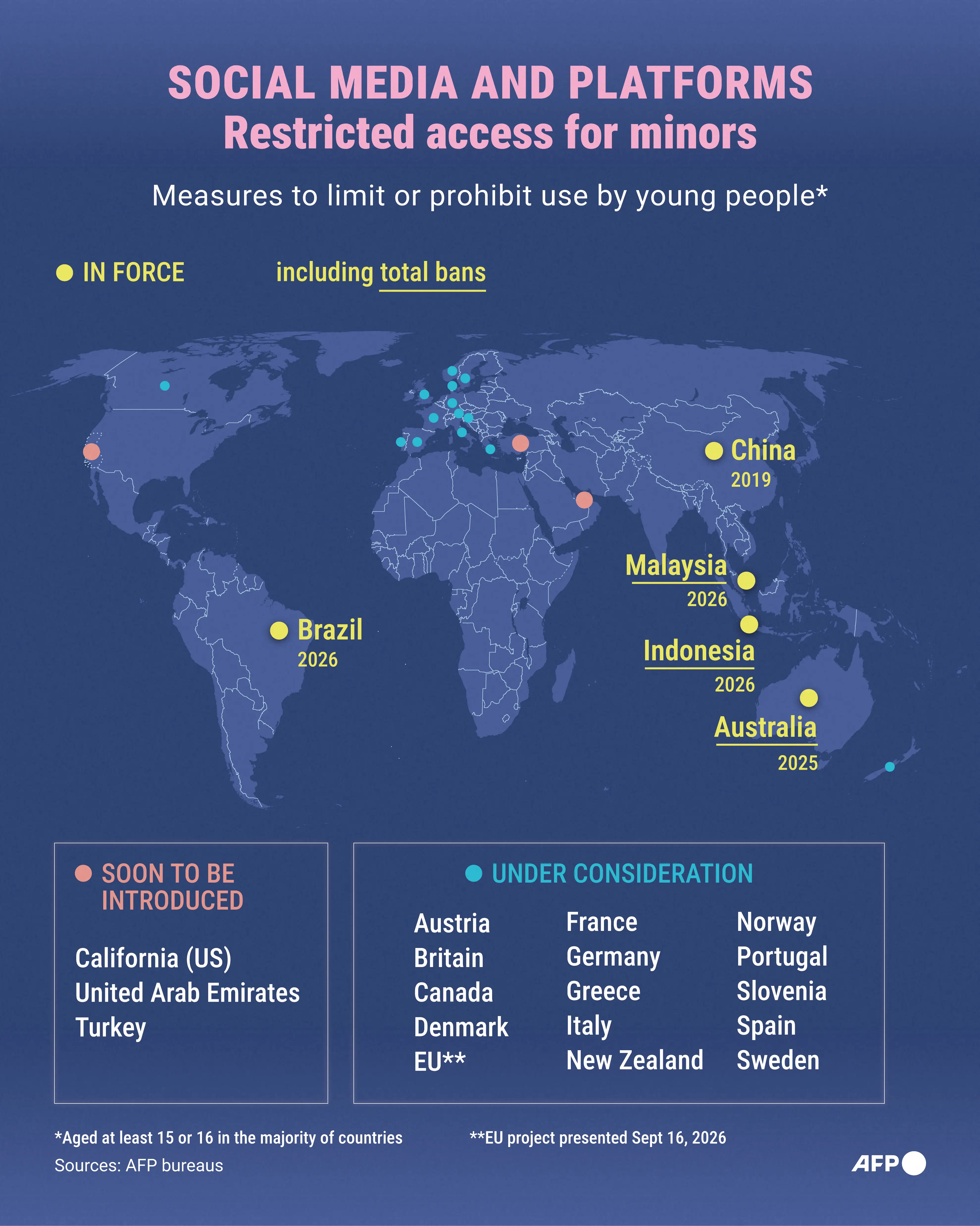 Infographic with a map locating countries or territories that have taken measures to limit or ban the use of online platforms or social media by young people, as well as those that plan to do so (Graphic by AFP via Getty Images)