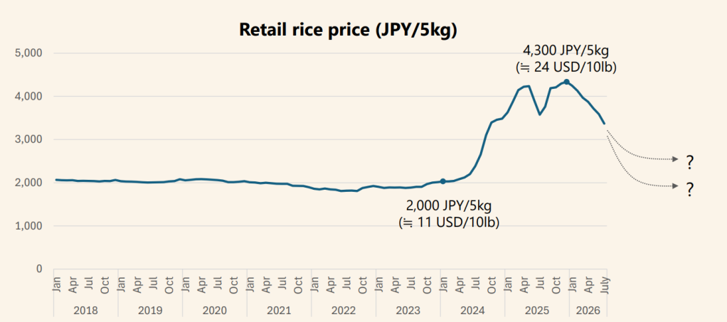 Even what comes next is up to debate in Japan's boom or bust cycle.