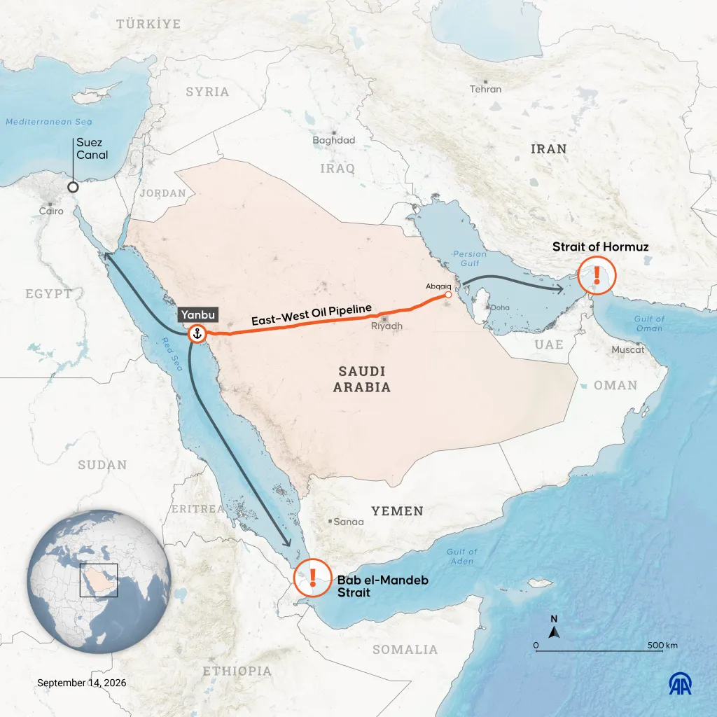 Illustration of the East-West Oil Pipeline across Saudi Arabia, showing its route from Abqaiq to Yanbu, and shipping routes through the Strait of Hormuz, Bab el-Mandeb Strait, and the Suez Canal.