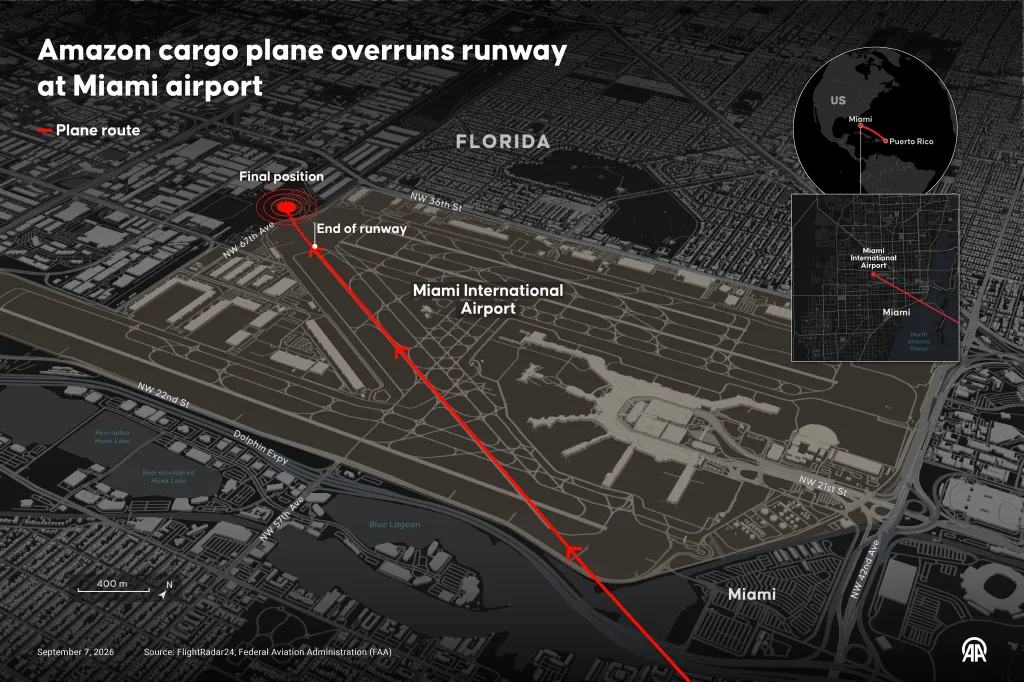 Illustration showing an Amazon cargo plane overrunning the runway at Miami International Airport.
