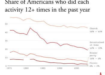 Death of the Dinner Party