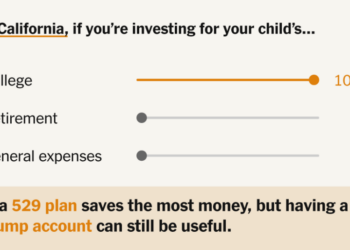 Is a Trump Account the Best Way to Invest for Your Child? Try Our Calculator.