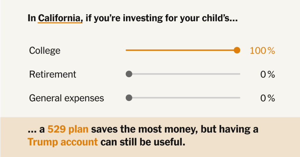 Is a Trump Account the Best Way to Invest for Your Child? Try Our Calculator.