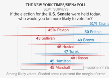 Senate Races in Republican States Tilt Toward Democrats, Polls Find