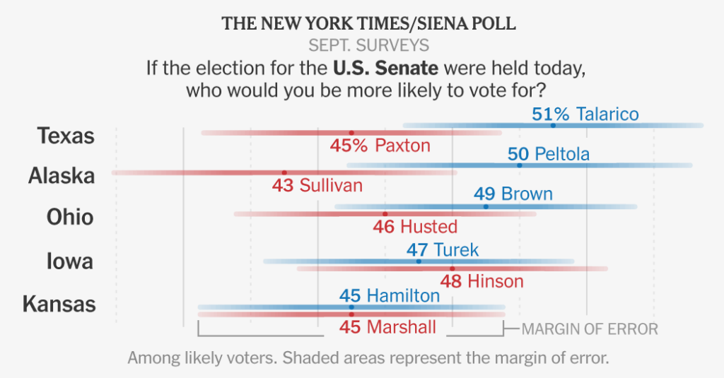 Senate Races in Republican States Tilt Toward Democrats, Polls Find