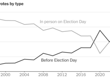 Why Overanalyzing the Early Vote Can Be Misleading