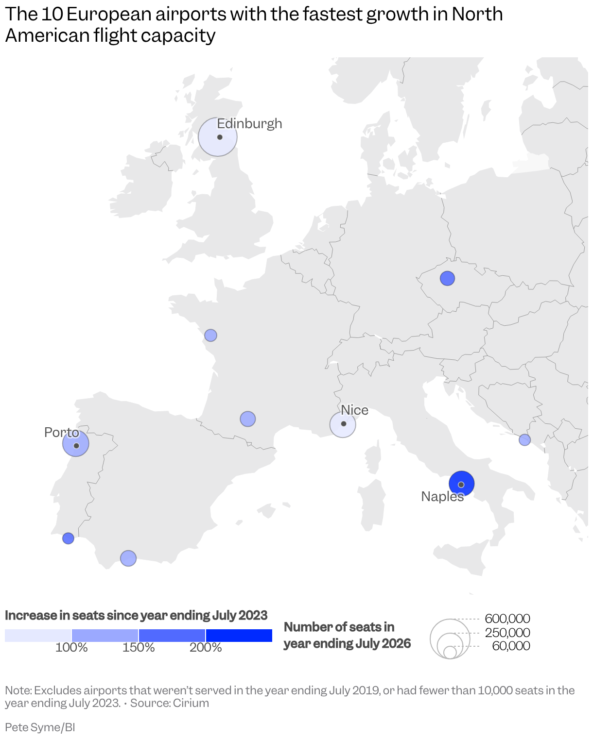 A map of Europe shows 10 airports with different sized icons based on the number of seats on flights there from North America, and colored based on the proportional increase between 2023 and 2026