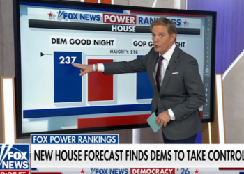 GOP gets nightmare prediction from Fox News: ‘Blue-nami?’