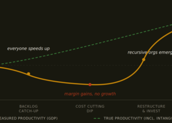 AI is everywhere except in the GDP numbers — here is what triggers the break