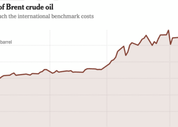 Global Oil Price Hits $117 a Barrel, Highest Since April