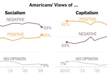 How Americans Feel About Socialism
