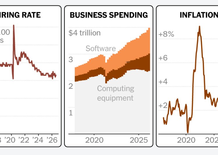 3 Charts That Explain the Economy as Voters Head to the Polls