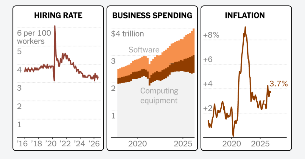 3 Charts That Explain the Economy as Voters Head to the Polls