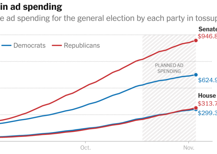 That Huge Republican Cash Edge? It’s in Senate Races, Not House Races.