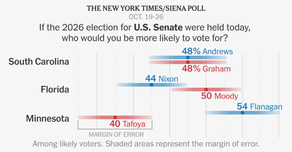 What Our Three New Senate Polls Are Saying About the State of the Midterms