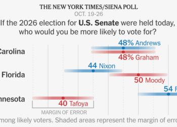What Our New Senate Polls Tell Us About the State of the Midterms
