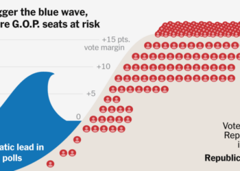 Four Scenarios for How the Midterms Could Go