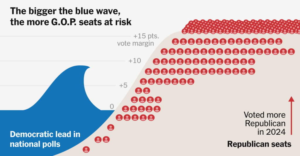 Four Scenarios for How the Midterms Could Go