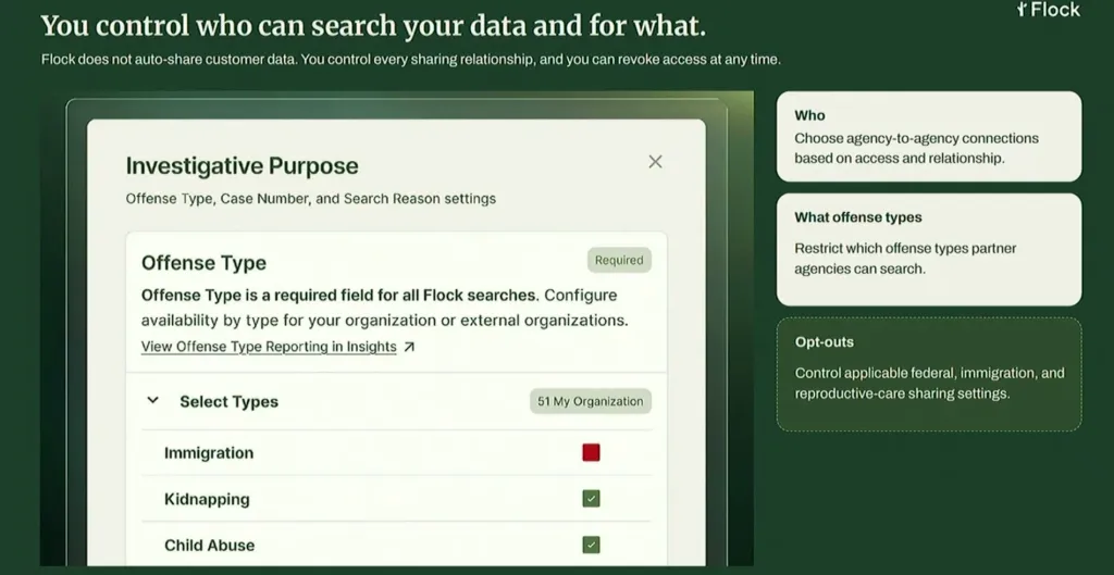 Screenshot of a Flock Safety presentation showing data-sharing controls and offense type settings, including options for immigration, kidnapping, and child abuse.
