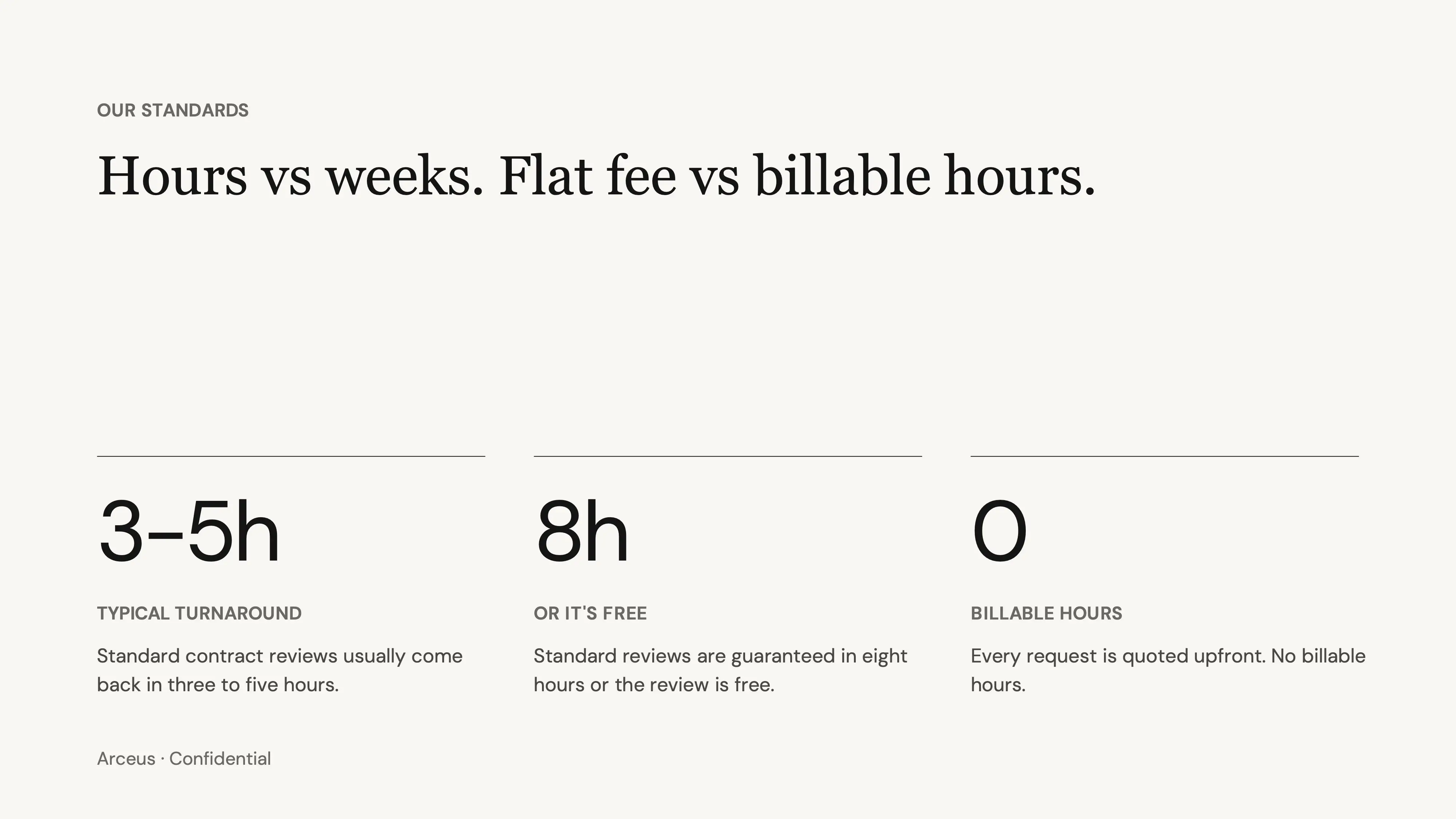 Minimalist Arceus standards slide compares 3–5h turnaround, 8h guarantee, and 0 billable hours.