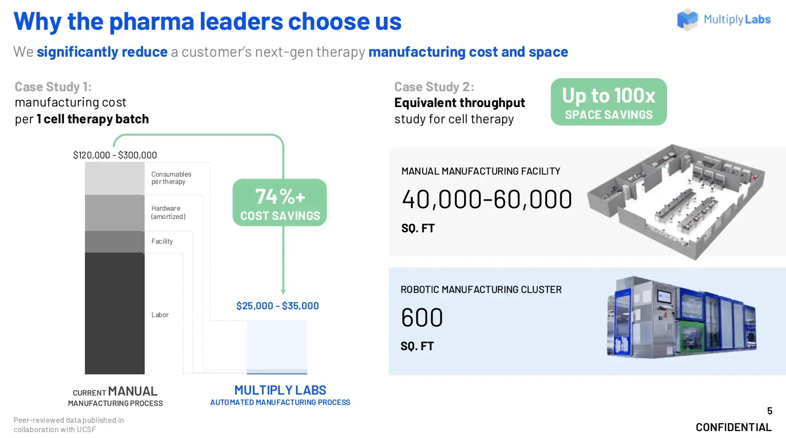 Multiply Labs pitch deck