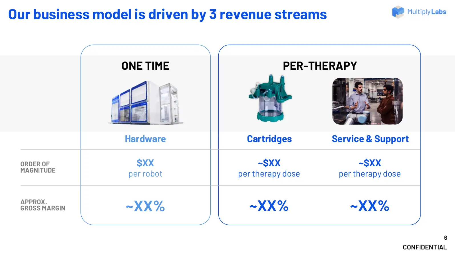 Multiply Labs pitch deck