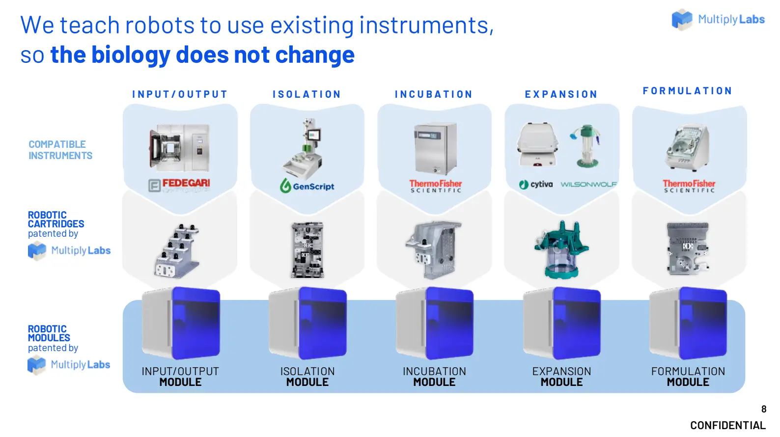Multiply Labs pitch deck