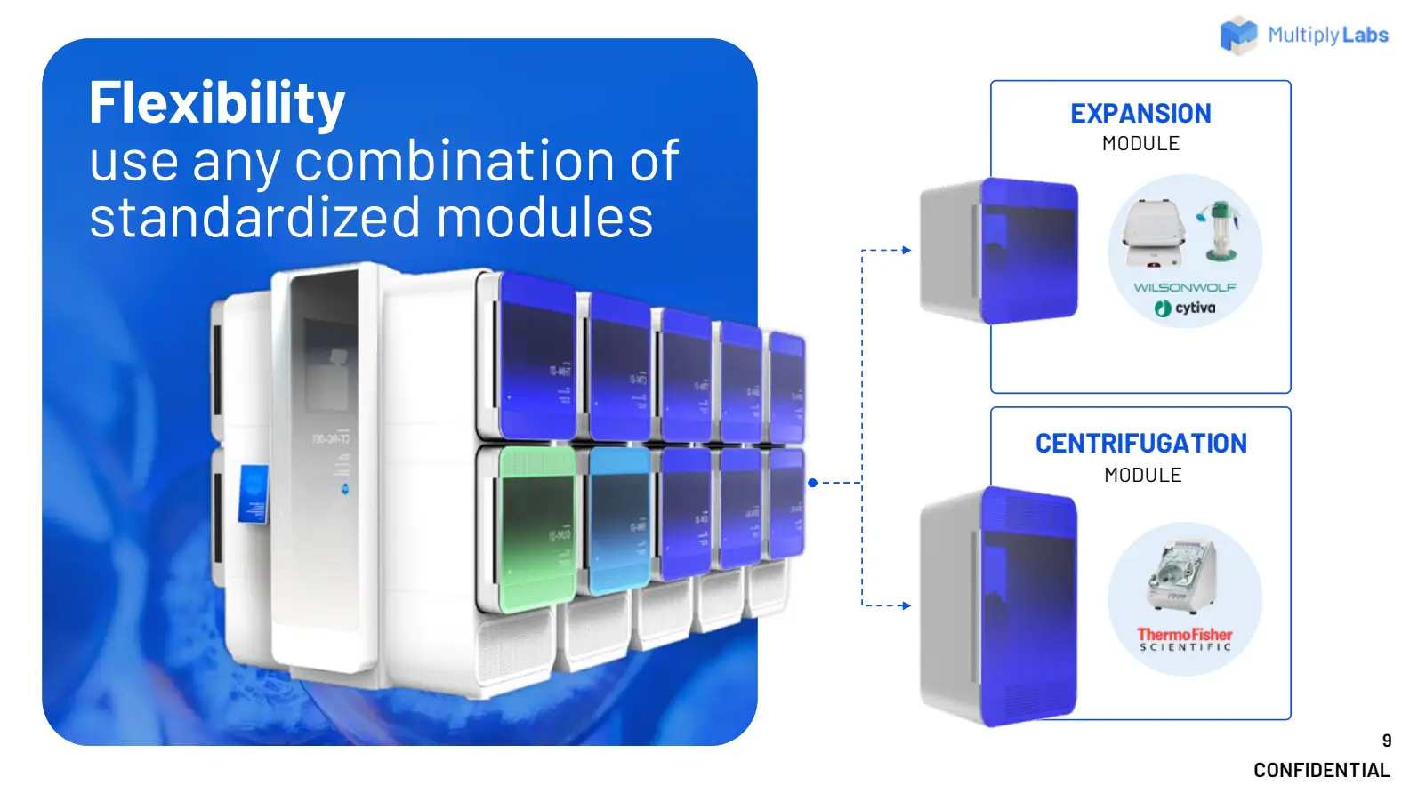 Multiply Labs pitch deck