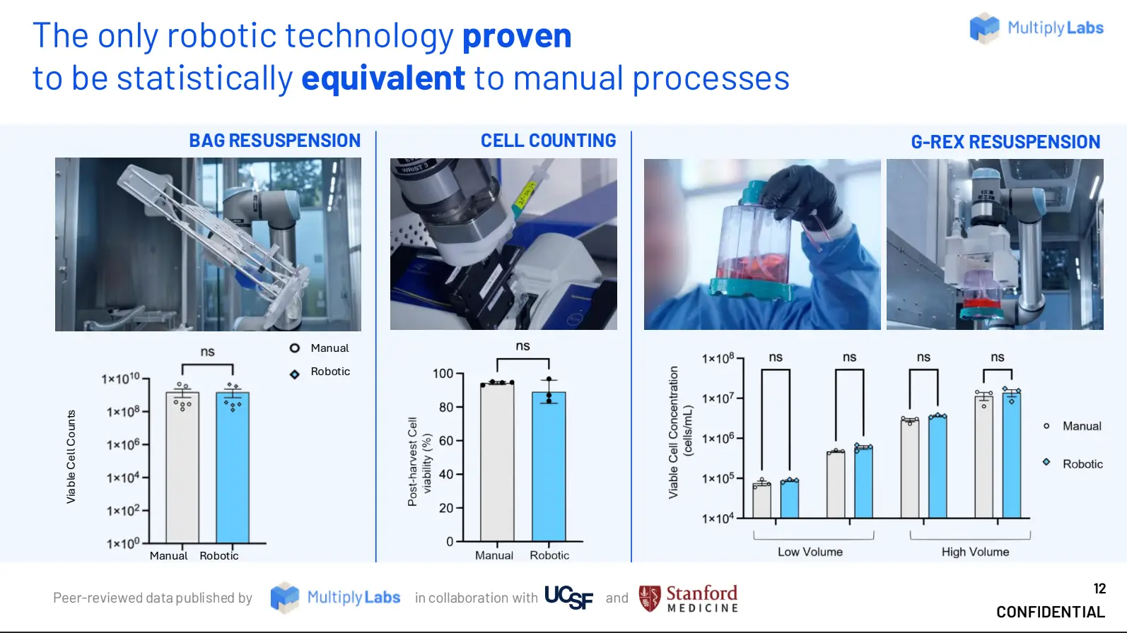 Multiply Labs pitch deck