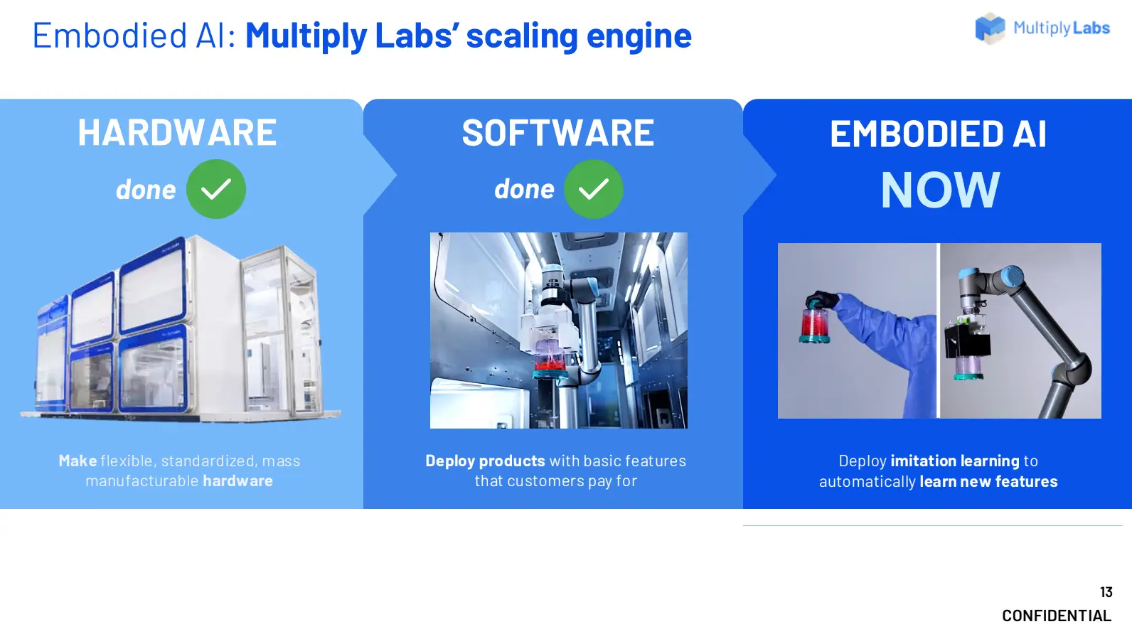 Multiply Labs pitch deck