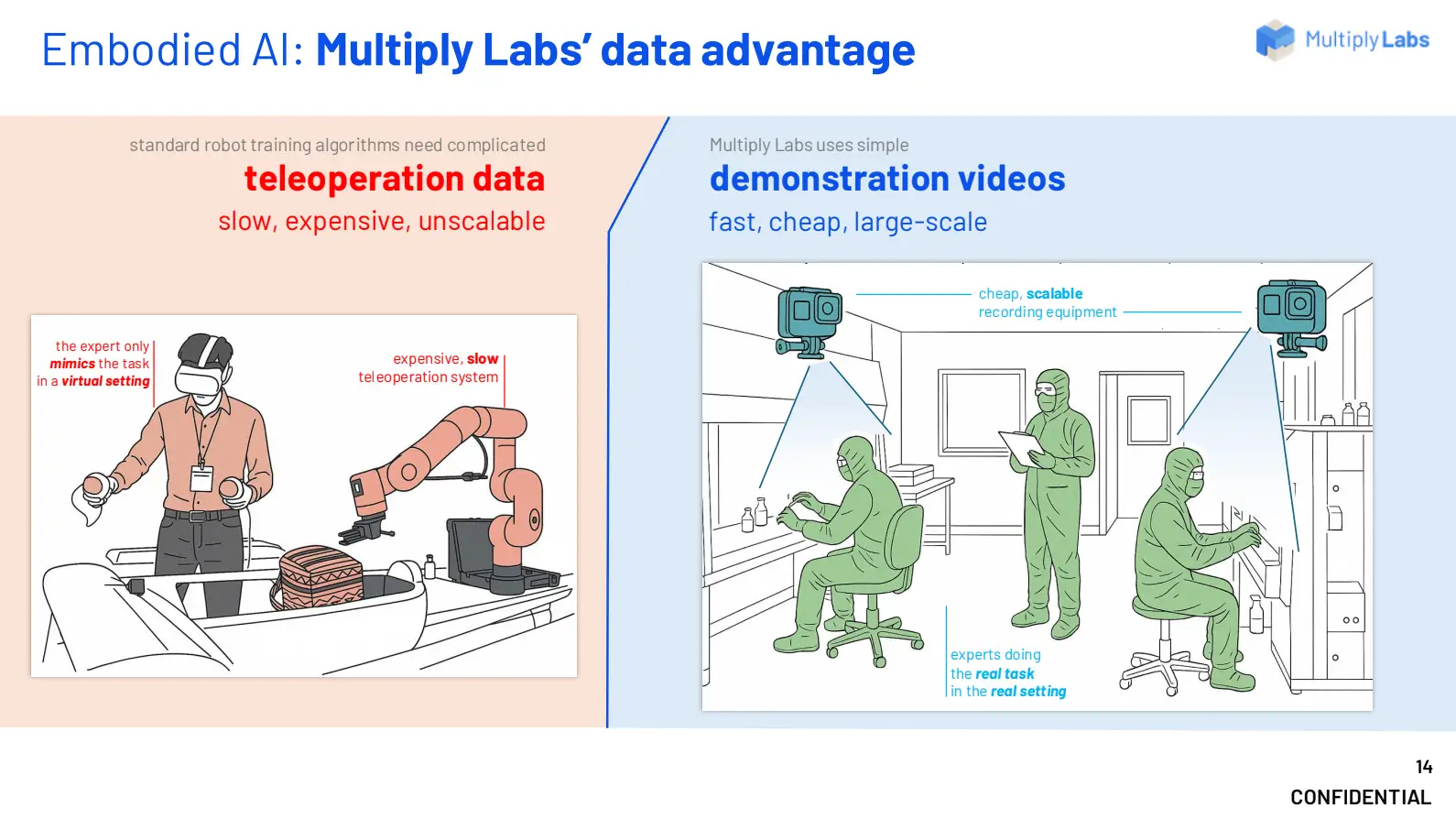 Multiply Labs pitch deck